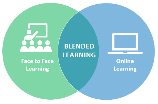 Persiapan Siswa Guru Blended Learning & Akses 2025